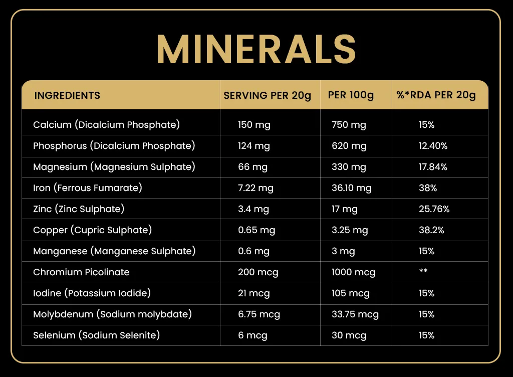 Yorgain Hair Care Products-Minreals-Table
