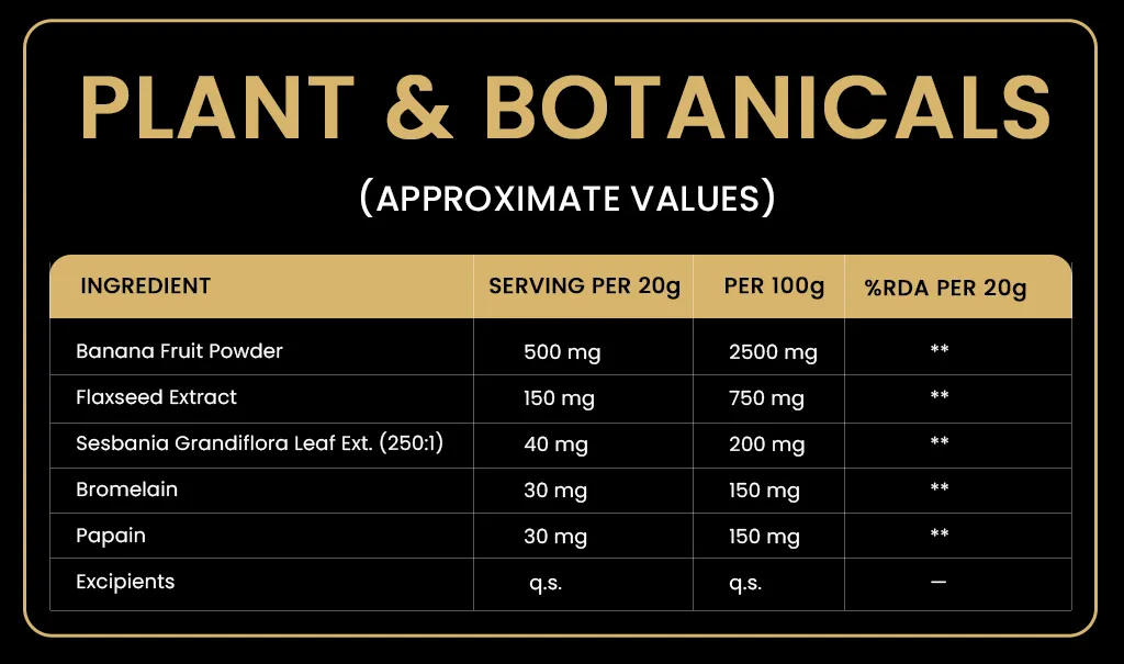 Yorgain Hair Care Products-Plant-Bota-table